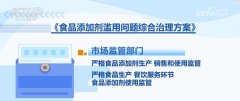 依法查处超范畴、超限量利用食物添加剂行