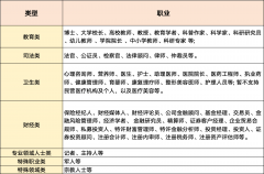 完毕并加盖公章（不成利用电子公章）
